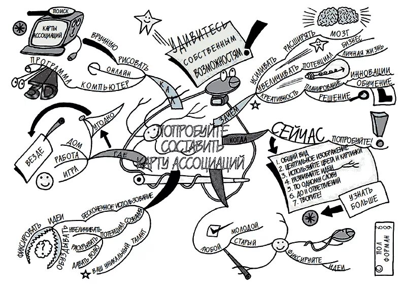 Ассоциативная операция. Ассоциативные карты. Ассоциативная карта будущего. Визуальный мозговой штурм ассоциативная карта. Экология ассоциативная карта.