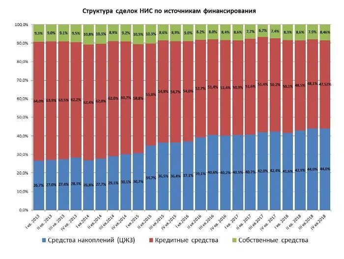 Военные накопления когда можно забрать. Накопления по военной ипотеке по годам. НИС военнослужащих сумма по годам. Динамика увеличения НИС для военнослужащих. Размер ежегодного накопительного взноса по военной ипотеке по годам.