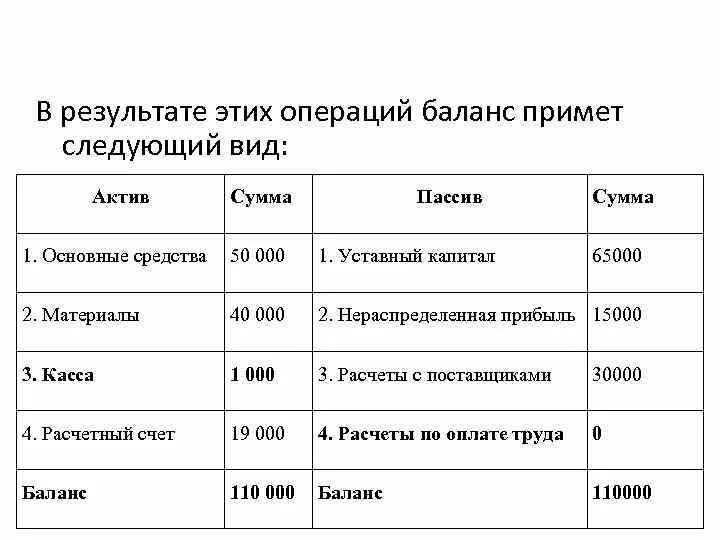 Почему не сходится баланс актива и пассива. Расчеты по оплате труда в балансе. задолженность по оплате труда актив пассив. расчеты по оплате труда актив или пассив в балансе. нераспределенная прибыль прошлых лет актив или пассив в балансе.