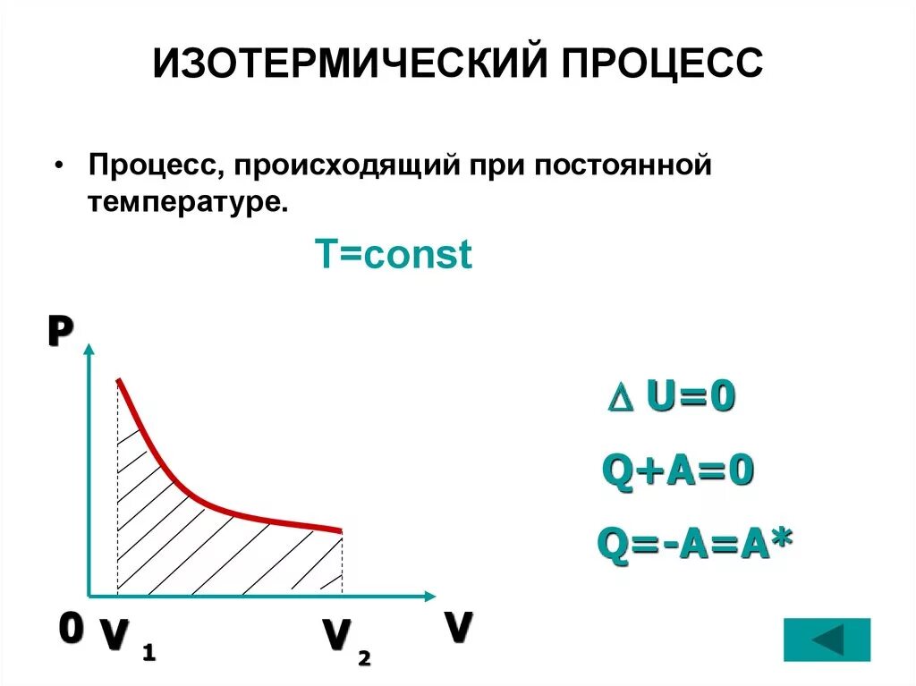 Изотермический процесс расширения газа. Изотерма процесс в термодинамике. как определить изотермический процесс. изотермический процесс цикла дизеля. изотермический процесс формула.