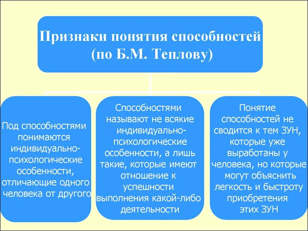 Признаками способностей являются и деятельности. Три признака способностей по б.м теплову. Признаки способностей. Признаки способностей по теплову. Признаки понятия.