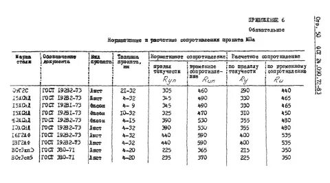 Скачать ОСТ 24.090.72-83 Нормы расчета стальных конструкций мостовых и козловых 