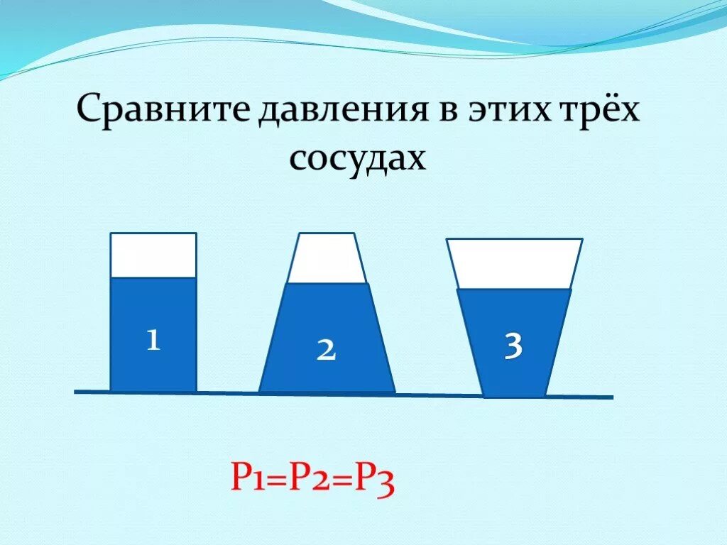 Давление на дно и стенки сосуда. Давление жидкости на дно сосуда. Расчет давления жидкости на дно. Сравните давления в этих трёх сосудах.