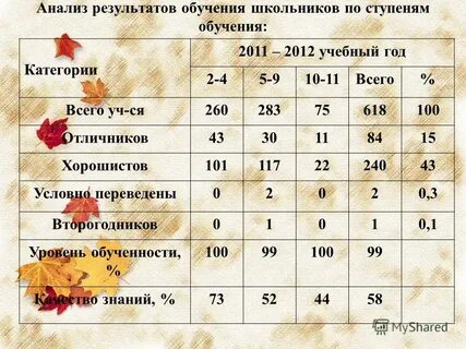 2012 учебный год