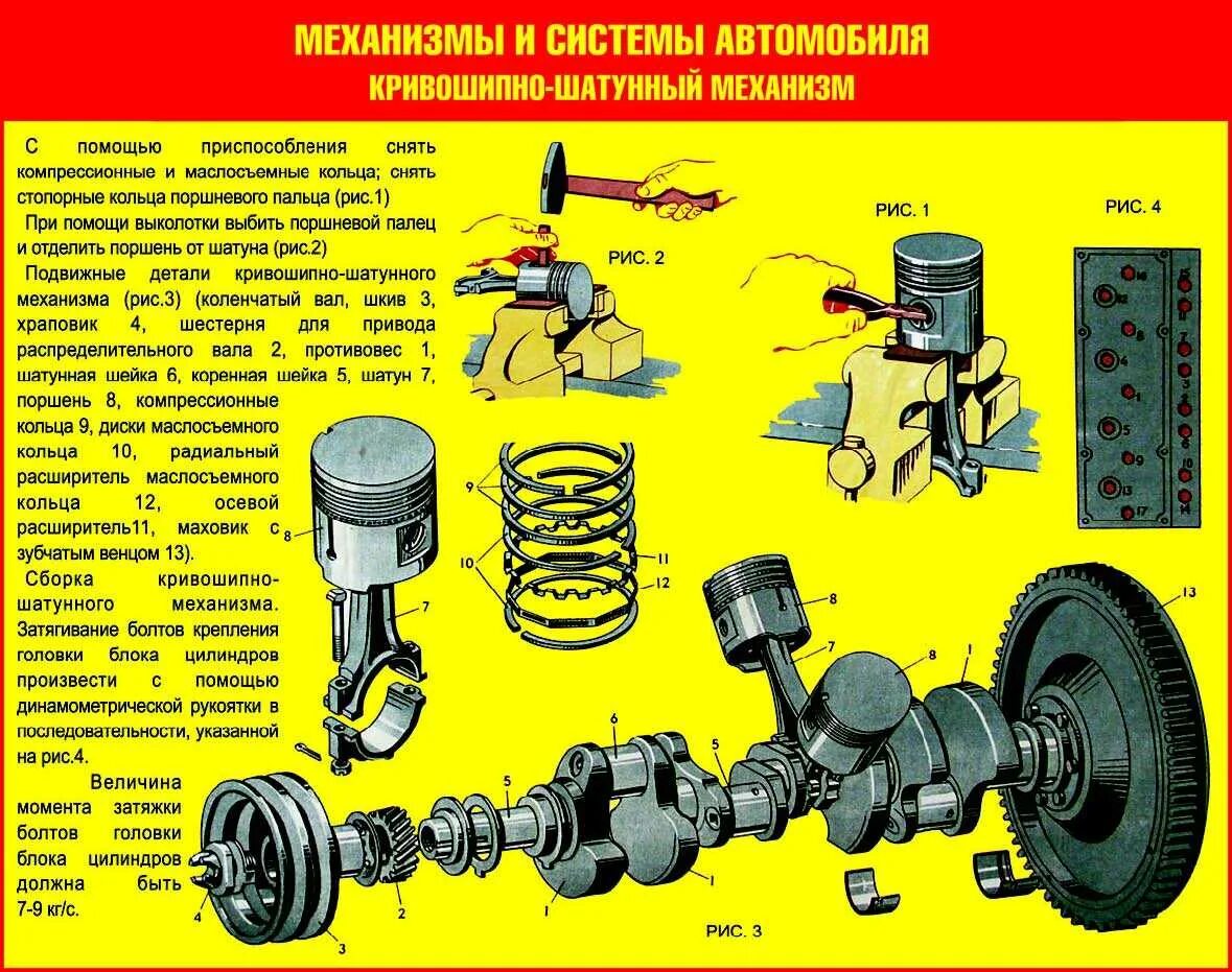 - Кривошипно-шатунный механизм двигателя ВАЗ-2101. Кривошипно-шатунный механизм ЯМЗ 238 плакат. Кривошипно-шатунный механизм ЯМЗ 238 В. Опишите последовательность сборки КШМ. Основные правила сборки