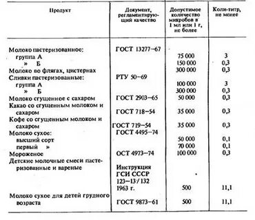 Анализ грудного молока