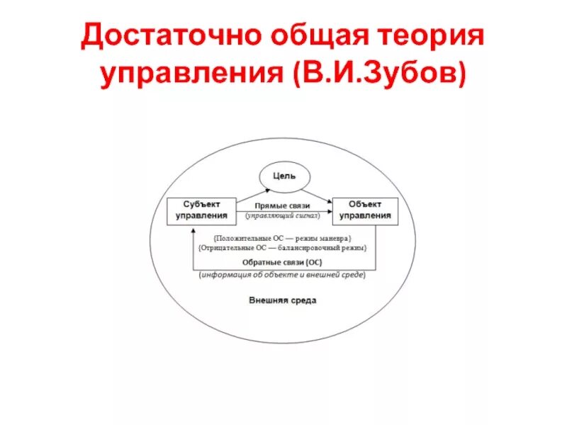 Теория управления. Общая теория управления. Теория управления схема. Достаточно общая теория управления схема. Теория управления россии