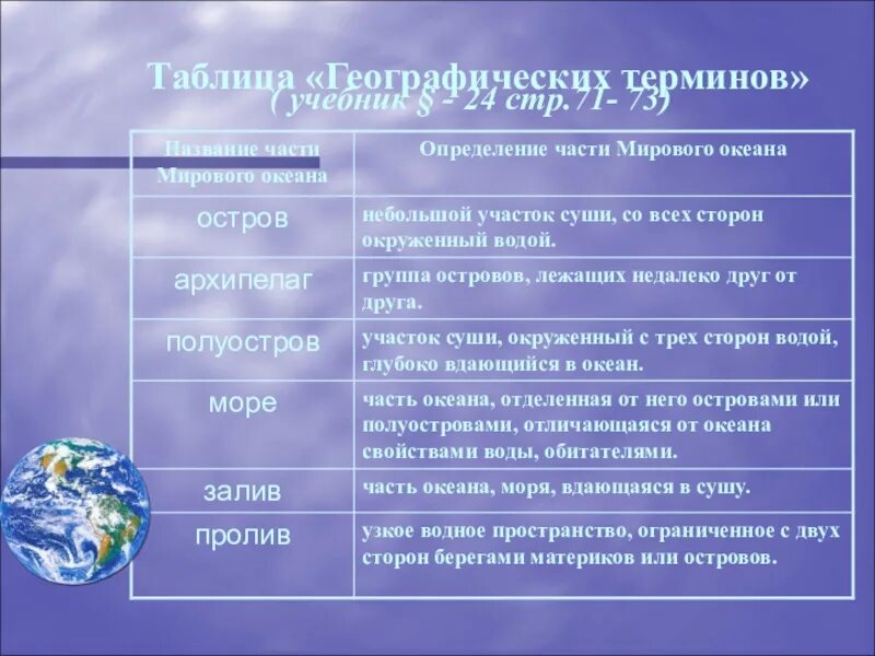 Географические термины и названия. Термины по географии. Понятие география. Таблица географических терминов. Геогр названия