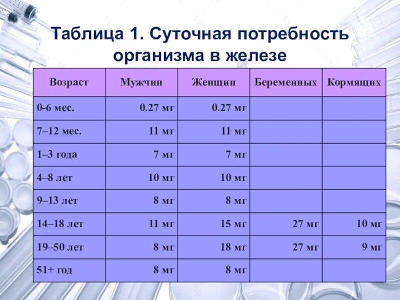 Какая норма железа в день