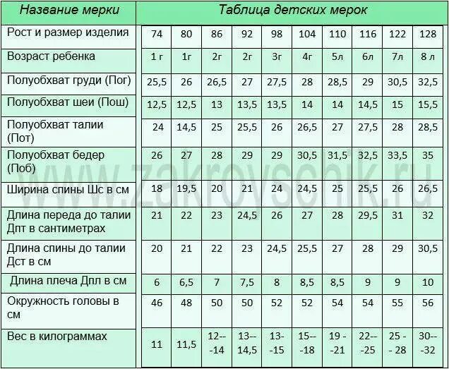 1 рост сколько сантиметров. Мерки для детей по возрастам таблица. Мерки детей по возрасту таблица для пошива одежды. Мерки детей по возрасту таблица для вязания. Стандартные мерки для детей по возрасту таблица.