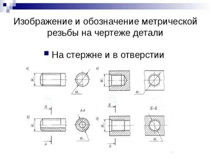 Обозначения м на чертеже