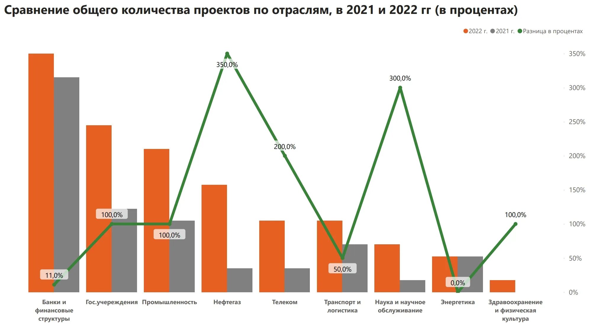 Итоги 2025 экономика. Итоги 2025 экономика