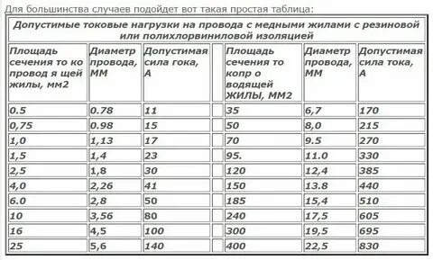 Толщина кабеля 2 4. Толщина кабеля 2 4. Толщина кабеля 2 4. 5. 5.