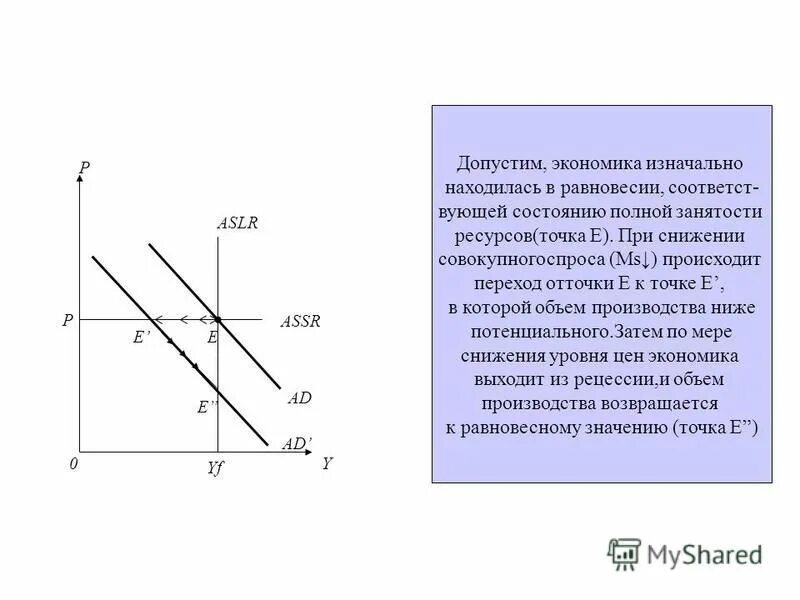 Равновесный ввп равен. Полная занятость график. Состояние полной занятости в экономике. Совокупное предложение при полной занятости. Уравнение совокупного спроса.