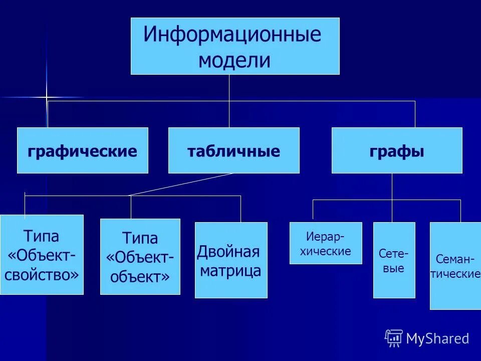 Информационная модель школы