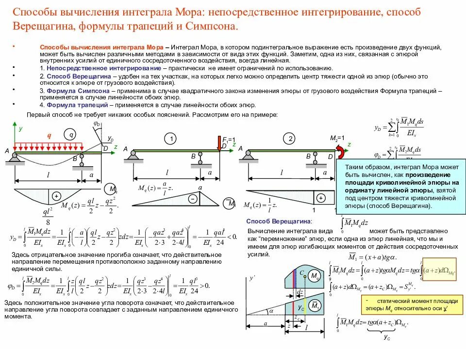 Определения сопротивления материалов. Способы подсчета интеграла мора Верещагина. Способы вычисления интеграла мора. Уравнение угла прогиба балки. Метод Верещагина эпюры сопромат.