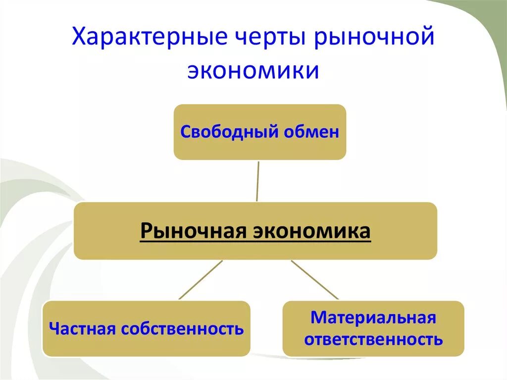 Основной признак рыночного хозяйства. Характерные черты рыночной экономики. Что характерно для рыночной экономики. Характерные признаки рыночной экономики. Характерные особенности рыночной экономики.