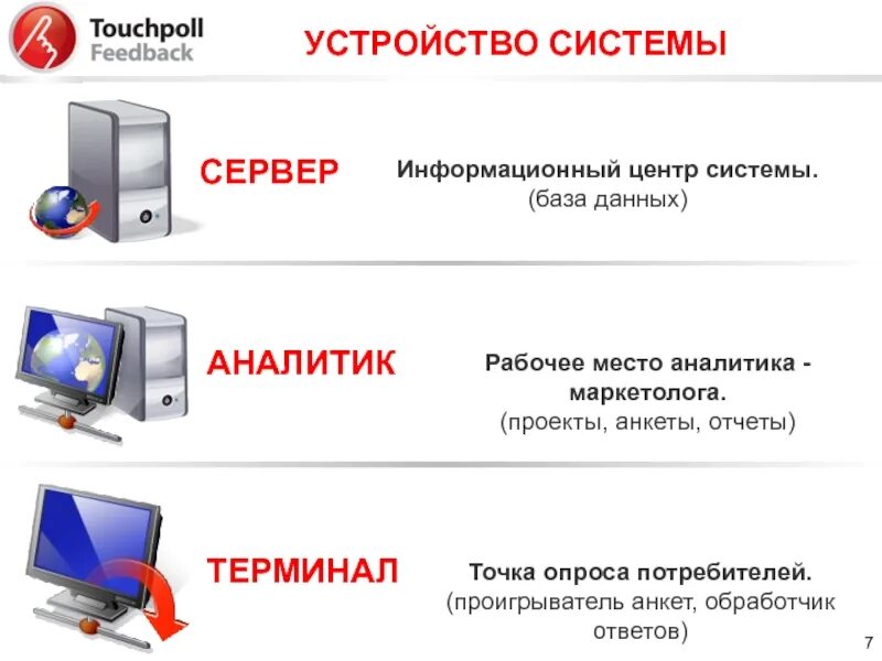 Центр система. Центр система