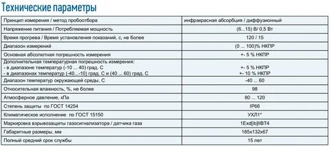 Нкпр метана