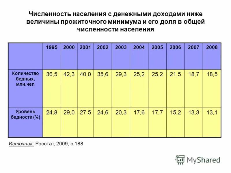 Составляющие денежных доходов населения