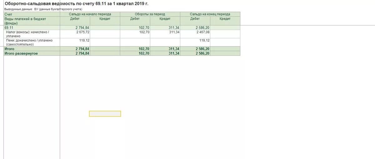 Оборотно-сальдовая ведомость по счету 68. Оборотно сальдовая ведомость счет 99. Оборотносальдвая ведомость по сету 99. Оборотно сальдовая ведомость по счету 68.04. Счет 69.11