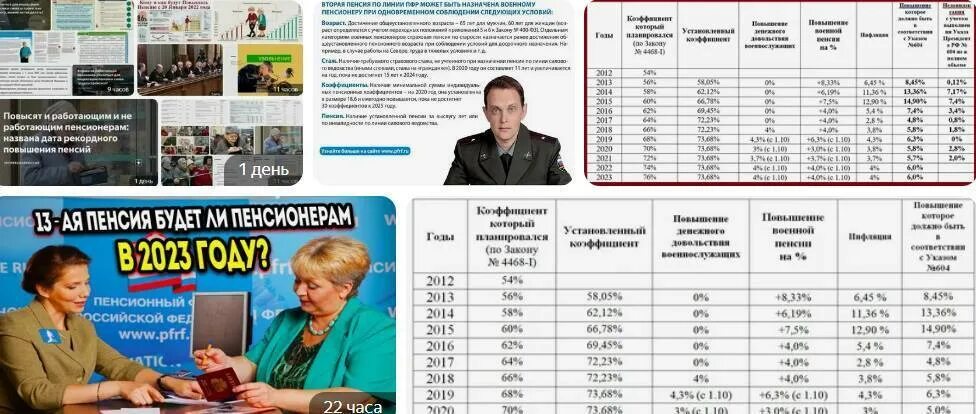 Какие пенсии проиндексируют в апреле. Индексация пенсии МВД В 2023. Калькулятор МВД пенсии в 2023 году. Пенсионеры пенсия. Пенсионное обеспечение сотрудников МВД В 2023 году.