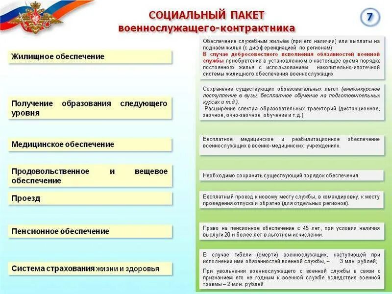 Льготы для военнослужащих контрактников. Льготы предоставляемые военнослужащим по контракту. Льготы службы по контракту. Социальные гарантии участникам специальной военной операции