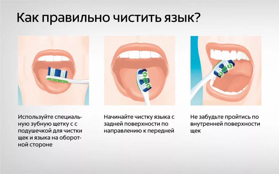 Как правильно чистить язык. Правильная чистка языка. Чистка языка зубной щеткой. Чистить значение