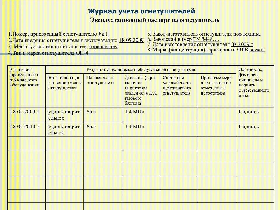 Образец заполнения журнала противопожарной защиты. Огнетушитель ОУ-2 журнал учета огнетушителей. Журнал проверки огнетушителей периодичность заполнения. Как правильно заполнять журнал учета огнетушителей.