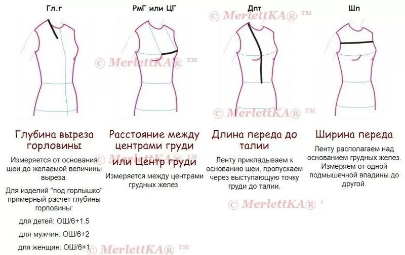 Программа выреза. Мерка ширина горловины. типы вырезов на платье. глубина выреза. глубина выреза спинки.