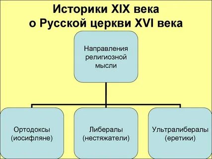 Управление церковью