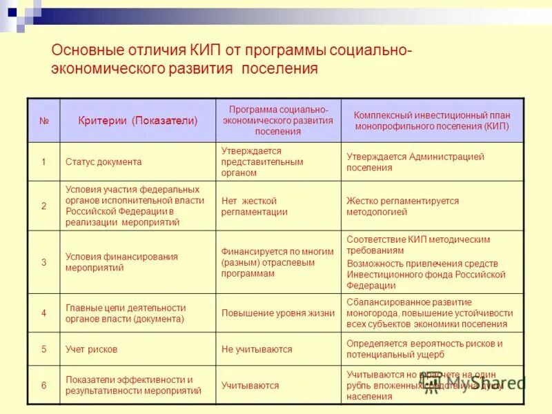 Программы комплексного развития поселений