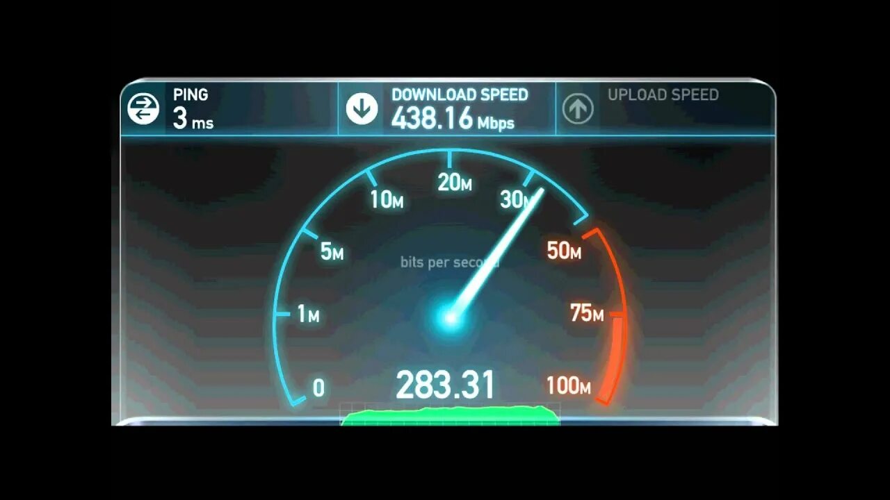 Скорость интернета Speedtest. Спидтест скорости WIFI. Низкая скорость интернета. Быстрая скорость.