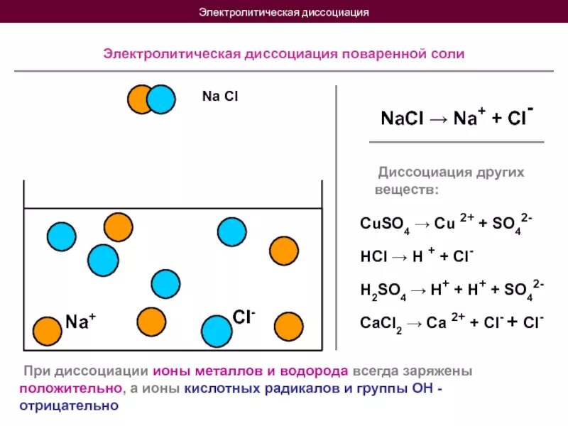 Простые вещества nacl. Электролитическая диссоциация натрий хлор. Электролитическая диссоциация NACL. Электролитическая диссоциация NACL В воде - …. Диссоциация NACL.