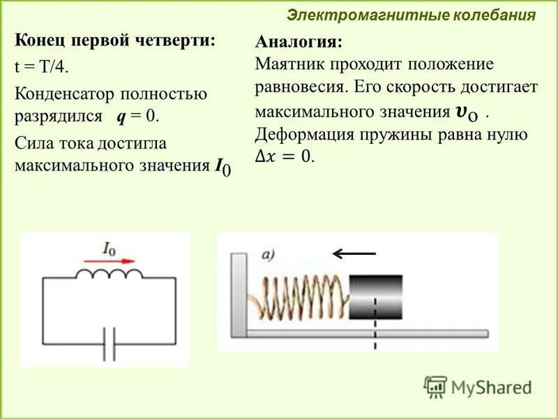 электромагнитные колебания примеры задач. электромагнитные колебания схема. свободные электромагнитные колебания формулы конспект. графики механических колебаний 11 класс задачи. задачи по теме электромагнитные колебания.