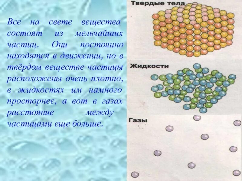 Частицы вещества. Частицы твердого вещества. Расположение частиц в твердом состоянии. Расположение частиц воды. Состояние окружающей мир 3 класс