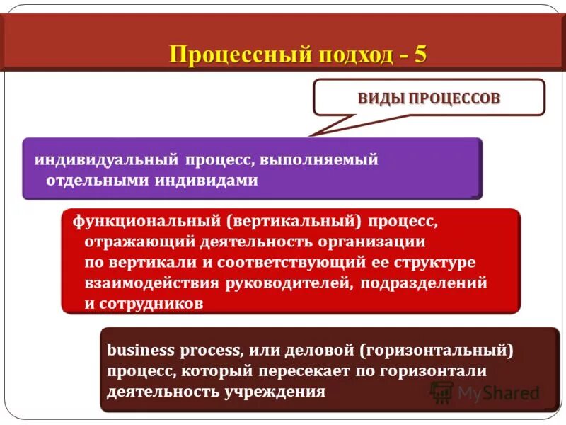 в помогающем индивидуальном процессе