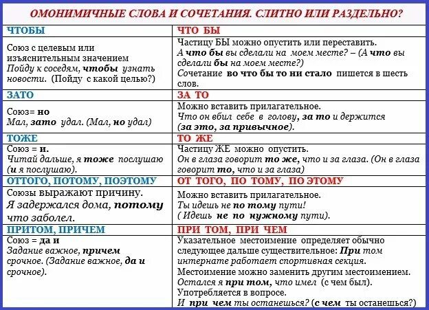 Поутру слитно. Поэтому или по этому как пишется. Также Слитное и раздельное написание. Слитное написание союзов. Чтобы слитно или раздельно.