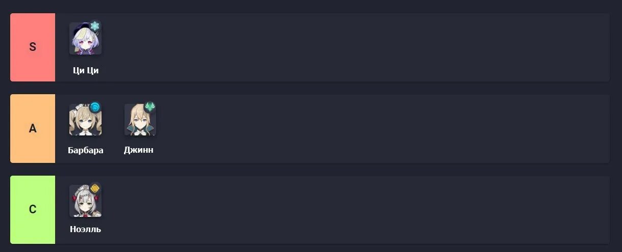 Тир лист genshin. Тир лист Геншин. Тир персонажей Геншин Импакт. Тир лист Геншин Импакт 2021. Тир лист хиллеров в Геншин Импакт.