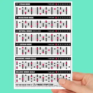 Guitar scales