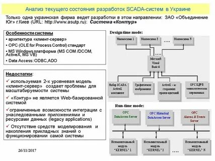 Текущий анализ проводится