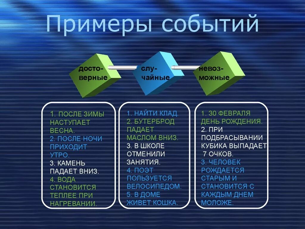 Случайные события примеры. Маловероятные события примеры. Приведите примеры случайных событий. Достоверные события примеры. Приведите несколько примеров маловероятных событий