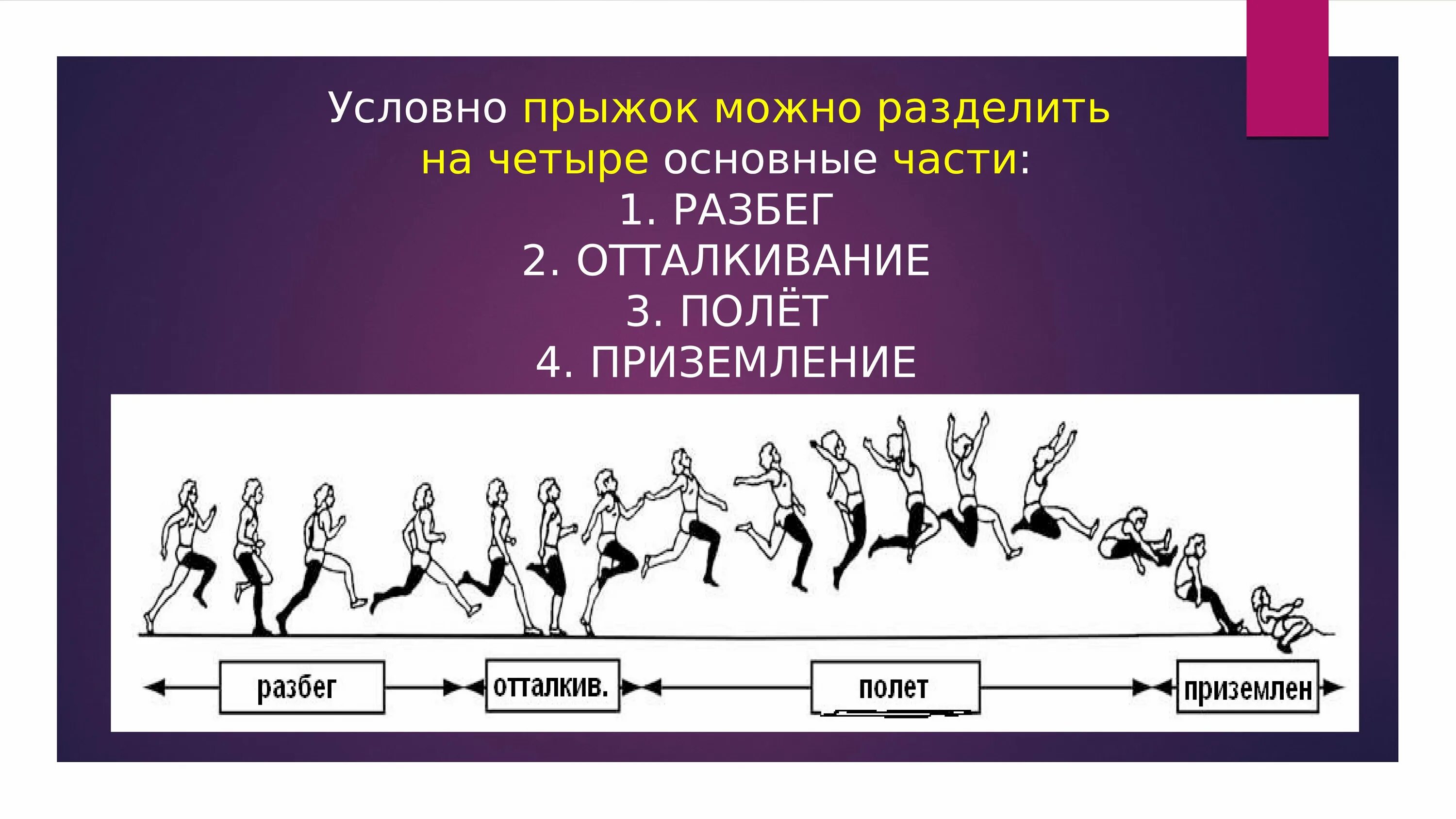 Прыжки в длину с разбега отталкивание. Фазы техники прыжка в длину с разбега. техника выполнения прыжка в длину с разбега фазы. фаза отталкивания в прыжках в длину с разбега. прыжок в длину с разбега разбег.