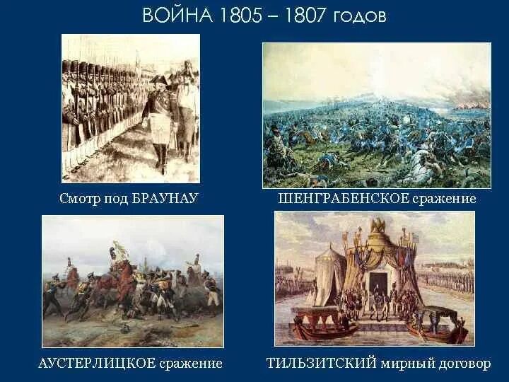 Почему 1805 стал эпохой неудач для россии. Войны с Францией 1805-1807 сражения.