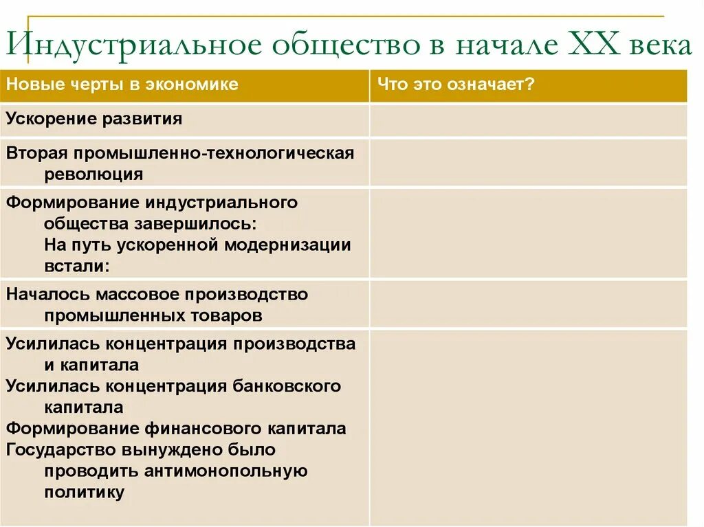 Экономическая характеристика начала 20 века. Индустриальное общество в начале 20 века таблица. Новые черты развития индустриального общества в начале XX века. "Индустриальное общество в начале XX В.". Черты индустриального общества в начале 20 века.