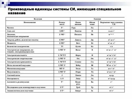 Физическая величина выражаемая через основные