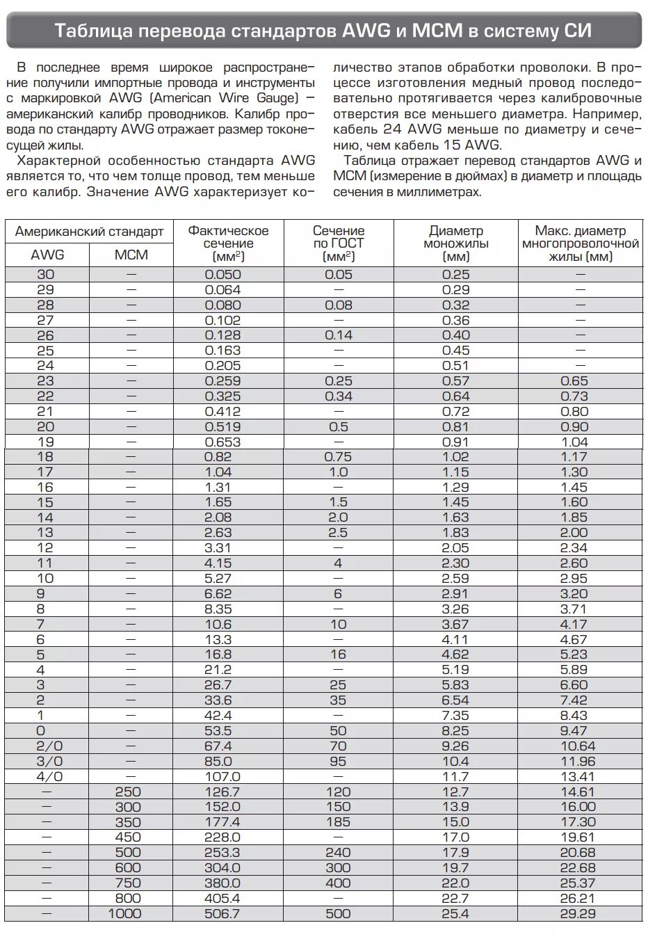 Таблица провода AWG В мм2. Таблица сечения провода AWG мм2. Провод AWG таблица сечений. Сечение проводов AWG В мм2. Сечение провода awg