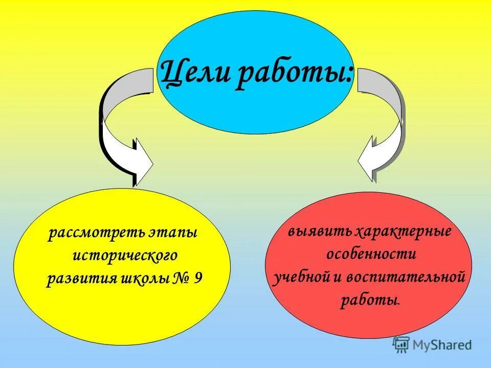 Опишите кратко этапы опыта. Эстетическая культура это в обществознании. Эстетическая культура личности. Расскажите о ходе опытов. Рассмотрите этапы опыта изображенного на рисунке 159.