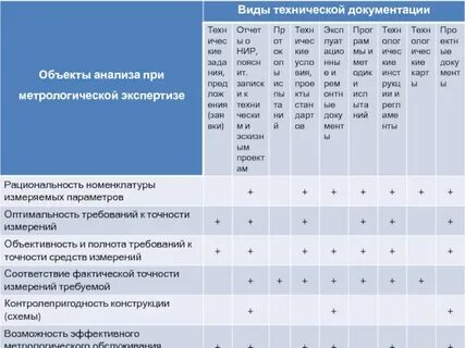 Метрологическая техническая характеристика