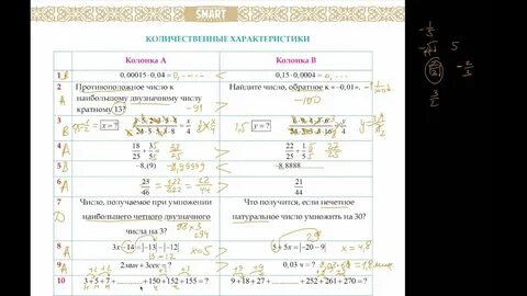 Ниш тест математика